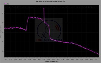 dxsatcs-amos-4-65-east-ka-band-reception-frequencies-lhcp-spectrum-analysis-18200-19200-mhz-ebs-n