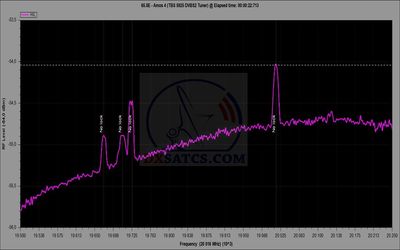 dxsatcs-amos-4-65-east-ka-band-reception-frequencies-rhcp-spectrum-analysis-19200-20200-mhz-ebs-n