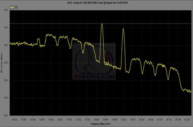 dxsatcs-arabsat-5c-20-east-ka-band-reception-frequency-rhcp-spectrum-analysis-span-800-mhz-ebs-tbs5925-02-n
