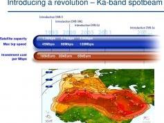 dxsatcs-arabsat-5c-20-east-ka-band-reception-frequencies-ka-band-spotbeam-satellite-capacity-02