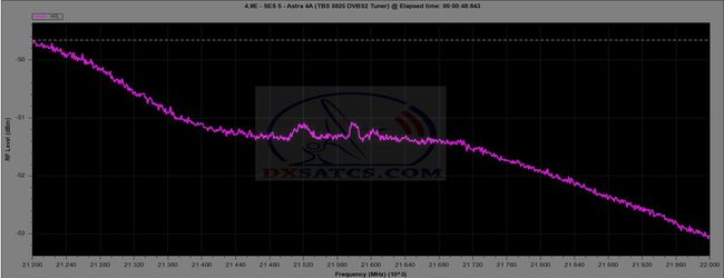 dxsatcs-astra-4a-sirius-4-4-8-east-ka-band-spectrum-analysis-h-21200-22200-ebs-01