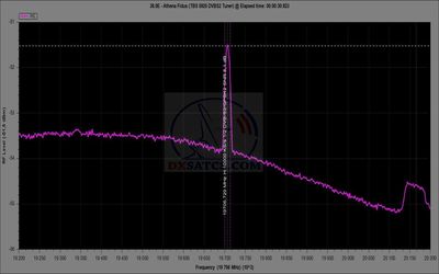 dxsatcs-athena-fidus-38e-25e-ka-band-reception-frequencies-spectrum-analysis-19200-20200-mhz-lhcp-tbs-02-n