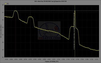 dxsatcs-athena-fidus-38e-25e-ka-band-reception-frequencies-spectrum-analysis-20200-21200-mhz-lhcp-tbs-02-n