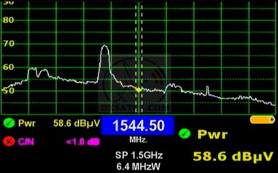 dxsatcs-athena-fidus-38e-25e-ka-band-reception-frequencies-spectrum-analysis-20200-21200-mhz-rhcp-televes-h60-01-n