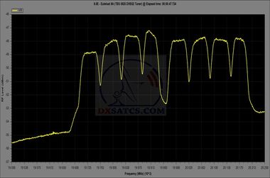 dxsatcs-eutelsat-ka-sat-9a-9-east-ka-band-lhcp-spectrum-analysis-19700-20200-mhz-02-n