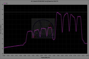 dxsatcs-eutelsat-ka-sat-9a-9-east-ka-band-rhcp-spectrum-analysis-19700-20200-mhz-02-n