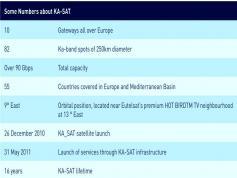 dxsatcs-eutelsat-ka-sat-9a-9-east-ka-band-satelite-broadband-internet-tooway-general-description-03