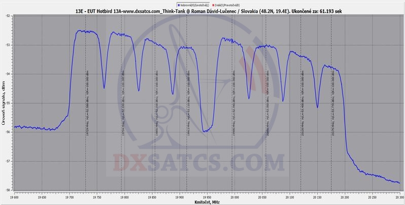 dxsatcs.com-ka-band-satellite-reception-list-eutelsat-hotbird-13a-ex-hotbird-6-13e-spectrum-analysis-tbs5925-ka-band-satellite-list-n