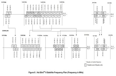 hotbird-6-eutelsat-hotbird-13a-13east-ka-band-frequency-plan-source-www.eutelsat.com-n