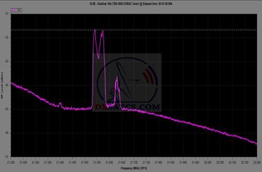 dxsatcs-com-eutelsat-16a-16-e-ka-band-reception-frequency-h-spectrum-analysis-ebs-span-1000-mhz-n