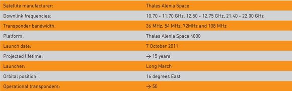 eutelsat-16a-w3c-16-east-europe-c-ku-ka-band-data-source-eutelsat.com-n