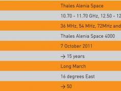 dxsatcs-com-eutelsat-16a-16-east-europe-c-ku-ka-band-data-source-eutelsat