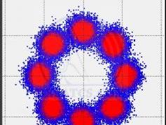 dxsatcs.com-ka-band-reception-eutelsat-16a-w3c-satellite-16east-21539-mhz-equinox-tv-8psk-constellation-analysis-tbs-5925-03