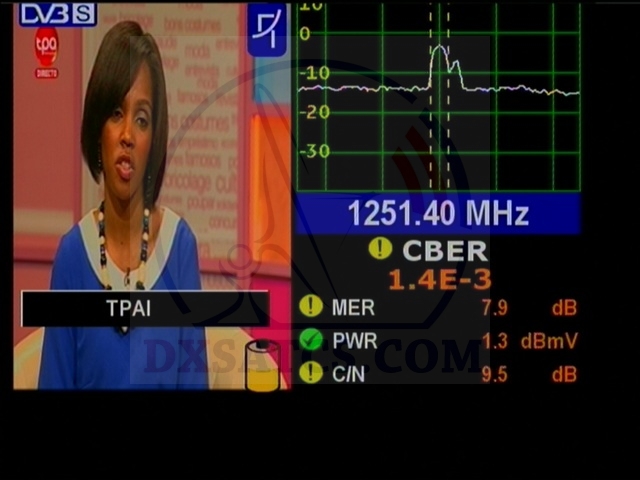 dxsatcs.com-ka-band-reception-eutelsat-7a-w3a-satellite-7east-21501.5-mhz-tpa-angola-spectrum-quality-analysis-televes-h60-02a