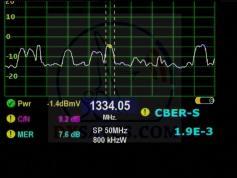 dxsatcs.com-ka-band-reception-satellite-list-eutelsat-7a-w3a-satellite-7east-21584-mhz-drtv-congo-dvb-s-qpsk-spectrum-quality-analysis-televes-h-60-01
