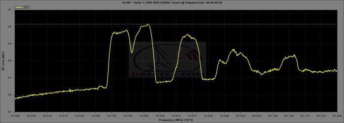 dxsatcs-com-hylas-1-33-5-west-ka-band-reception-frequency-satellite-broadband-lhcp-spectrum-analysis-01-n