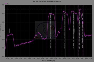 dxsatcs-hylas-2-31-e-satellite-broadband-internet-ka-band-reception-frequencies-rhcp-spectrum-analysis-19700-20200-mhz-02-n