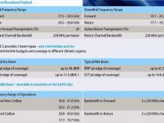 dxsatcs-hylas-2-31-e-satellite-broadband-internet-ka-band-general-description-02