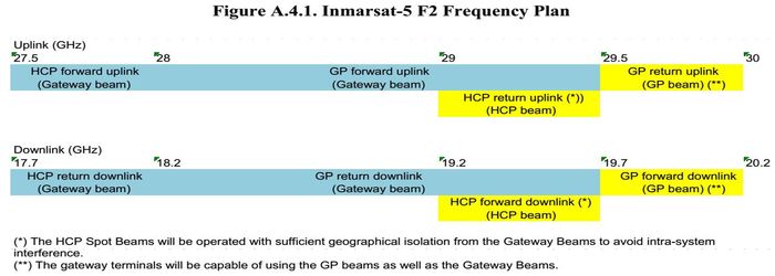 dxsatcs-com-inmarsat-5-f2-i-5f2-55-wl-ka-band-frequency-plan-n