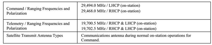 dxsatcs-com-inmarsat-5-f2-i-5f2-55-wl-ka-band-telemetry-tracking-comand-performance-characteristics-n