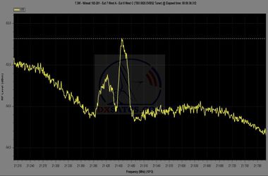 dxsatcs-nilesat-201-7-west-ka-band-reception-lhcp-spectrum-analysis-ebspro-02-n