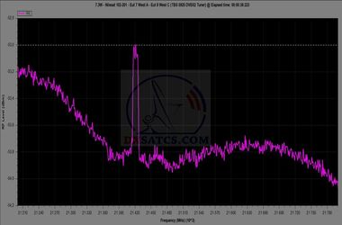 dxsatcs-nilesat-201-7-west-ka-band-reception-rhcp-spectrum-analysis-ebspro-02-n