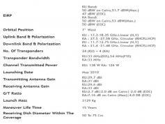 dxsatcs-nilesat-201-7-west-ka-band-reception-general-description-01