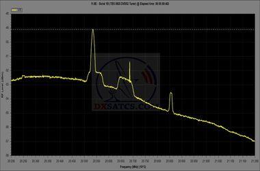 dxsatcs-sicral-1b-11-8-east-ka-band-reception-frequency-vertical-spectrum-analysis-ebs-pro-spectrum-analysis-02-n