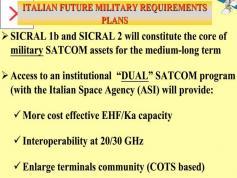 dxsatcs-sicral-1b-11-8-east-ka-band-sicral-1b-general-description-02