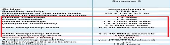 dxsatcs-syracuse-3b-5-2-west-ka-band-footprint-coverage-beam-n