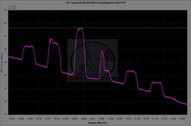 dxsatcs-syracuse-3b-5-2-west-ka-band-reception-rhcp-spectrum-analysis-ebs-pro-02n
