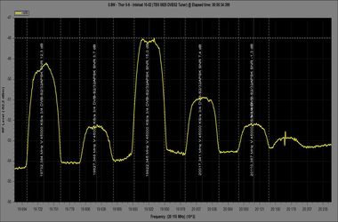 dxsatcs-com-thor-7-1-west-ka-band-reception-lhcp-vector-spectrum-analysis-19700-20200-mhz-01-n