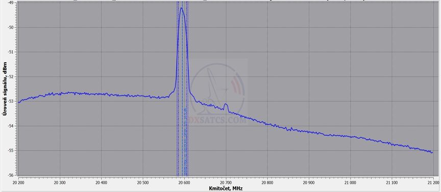 dxsatcs-ka-band-reception-ufo10-uhf-f10-72east-20595-mhz-tp4-spectrum-analysis-full-range-crayzscan-n