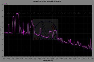 dxsatcs-com-wgs-3-wgs-f3-12-west-ka-band-lhcp-spectrum-analysis-span-1000-mhz-02n