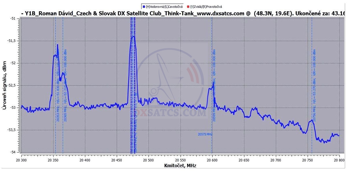 yahsat-1b-y1b-47-5-east-dxsatcs