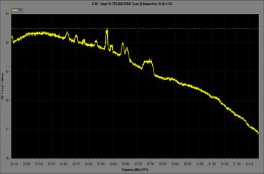 dxsatcs-y1b-yahsat-1b-47-5-east-ka-band-reception-frequencies-rhcp-spectrum-analysis-20200-21200-tbs-n