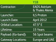 dxsatcs-ka-band-reception-y1b-yahsat-1b-47-5-east-technical-data-orbital-position-01