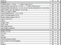 dxsatcs.com-ka-band-reception-televes-h-60-adv-5960-field-strenght-meter-features-03