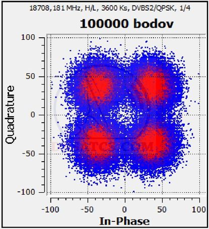 ka-band-reception-astra-1h--satellite-18708-mhz-ts-stream-acm-vcm-qpsk-constellation-analysis-crazyscan-04n