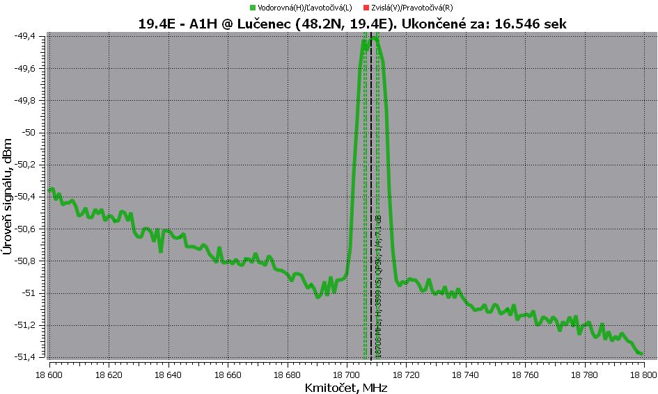 ka-band-reception-astra-1h-satellite-18410-mhz-ts-stream-acm-vcm-16apsk-spectral-analysis-444