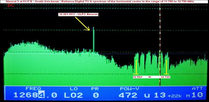 Measat 3 at 91.5 e-south asia beam-Reliance Digital TV-ULPC beacon f-full range H-n