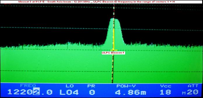 Measat 3 at 91.5 e-south asia beam-Reliance Digital TV-ULPC beacon f-n