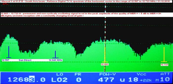 Measat 3 at 91.5 e-south asia beam-Reliance Digital TV-spectrum analysis of H vector 02-n