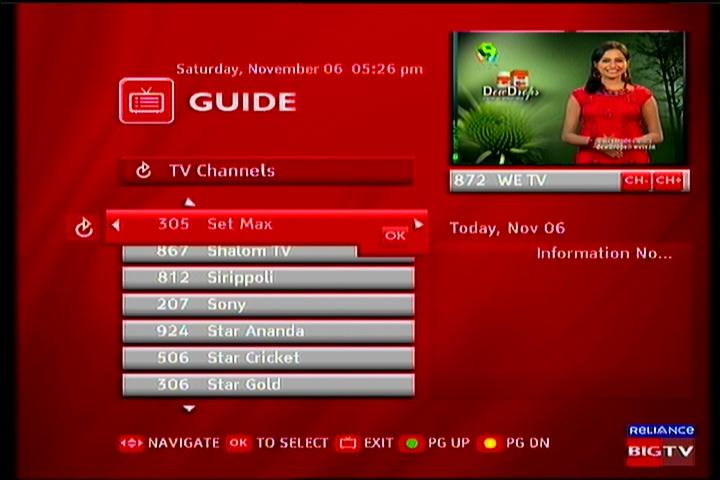 Measat 3 at 91.5 e-south asia beam-Reliance Digital TV-upd 01-03