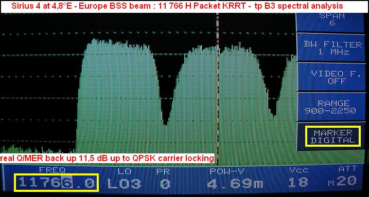 Sirius 4 at 4,8 E 01