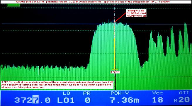 Atlantic Bird 3 at 5.0 w_panatlantic footprint_3 727 R-spectral analysis-n