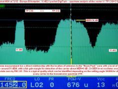 Eutelsat W3A at 7.0 e _ europe b footprint _ spectral analysis