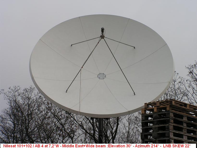 PF Prodelin 365 at Nilesat 7wku