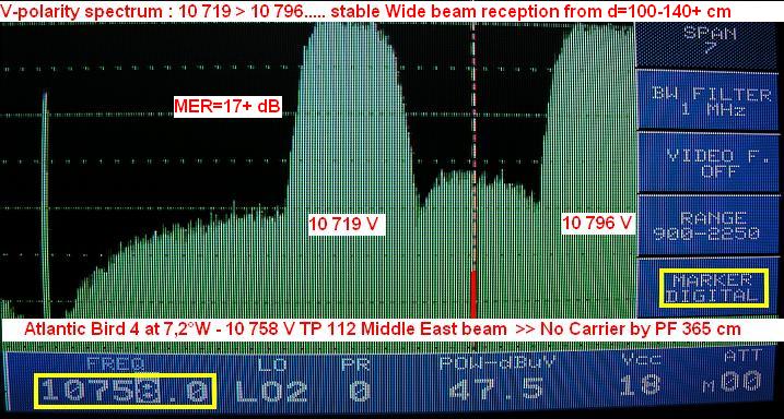 Atlantic Bird 4 at 7.2W Wide and Middle East beam report from reception