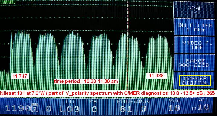 b Nilesat 101 a 102 na 7.0W spektralna analyza V spektra s plne stabilnym lockingom s cistou hladinou ziskoveho rastu od 4.5 do 9 dB v zavislosti od casu merani a vyberu nosnej prenosu